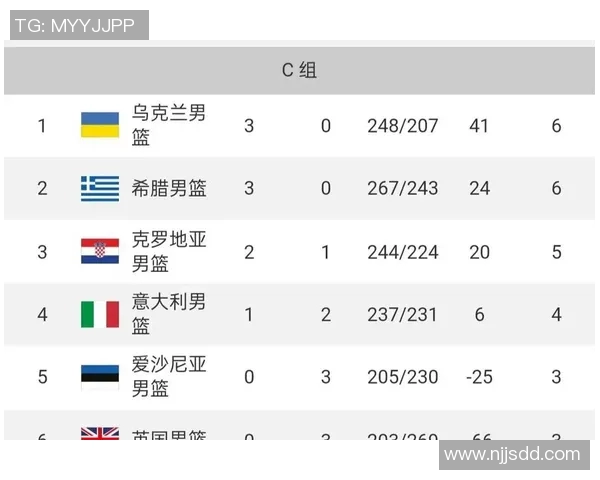 广州排球队在欧锦赛中的速度表现分析与战术探讨